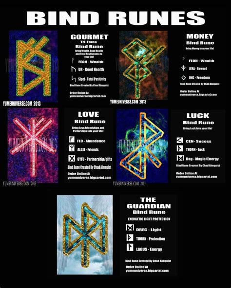 The Archetypal Connections of Bind Runes: Discovering Universal Symbolism